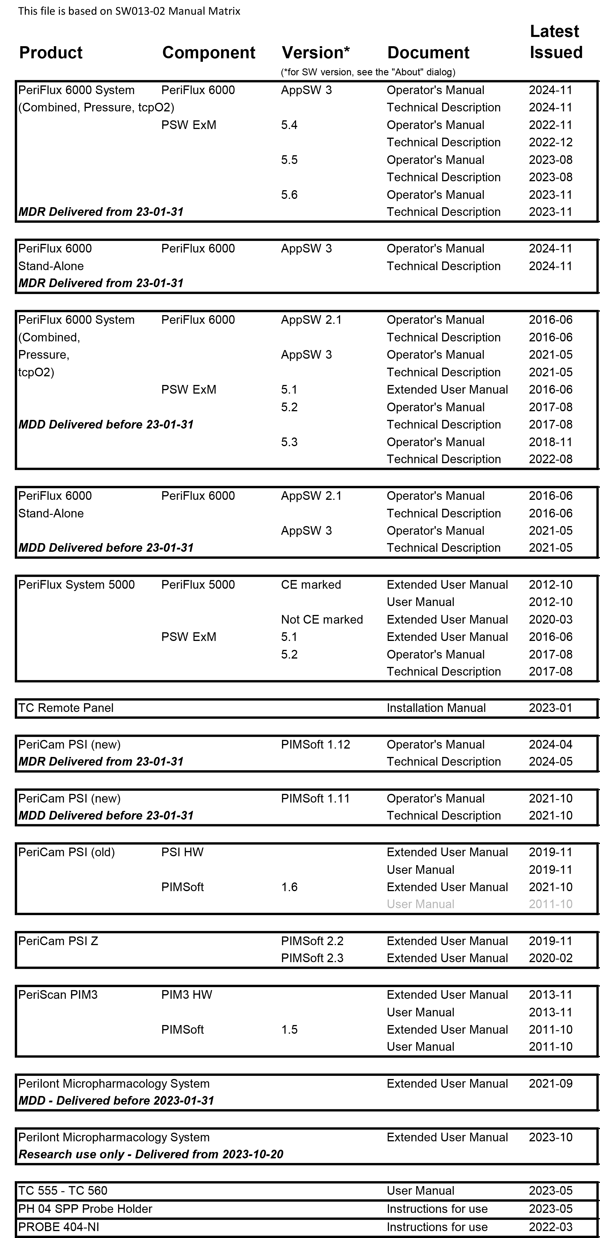 Manual Matrix2024 11 13